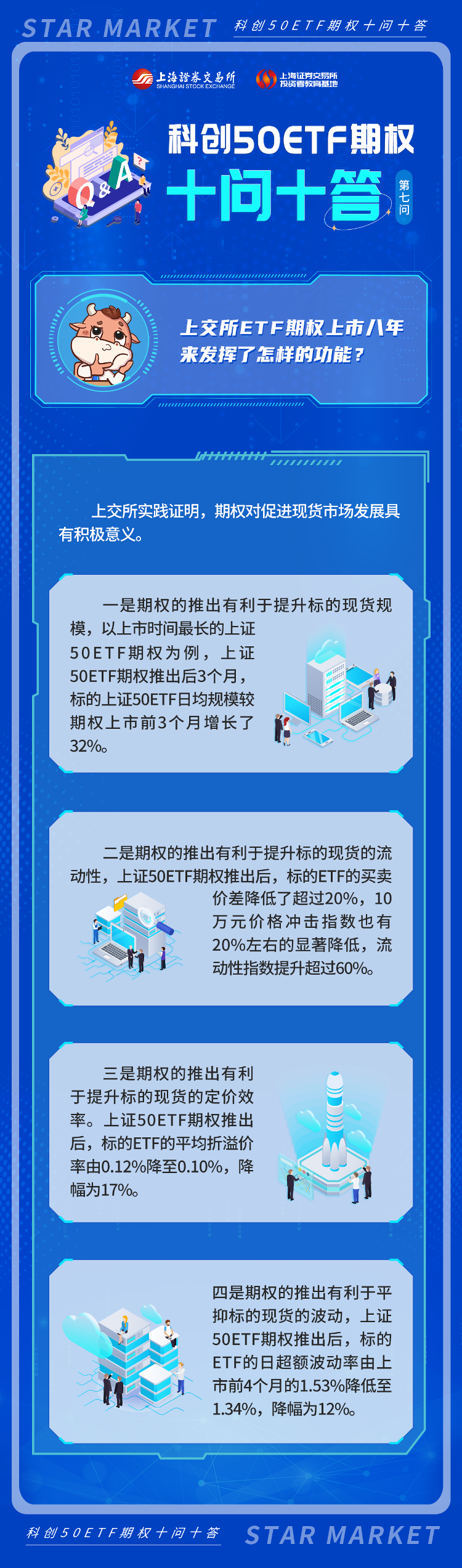 科創(chuàng)50ETF期權十問十答：第七期.png